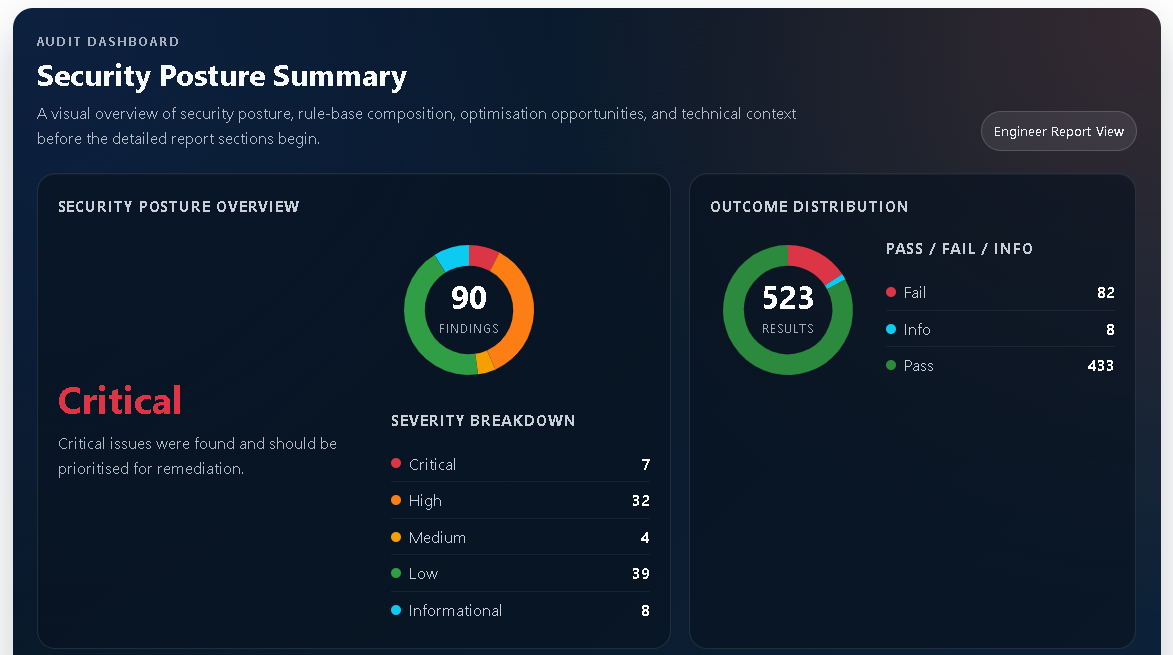 ConfigSentry sample report screenshot: 01 Engineer Preview Security Posture Summary.