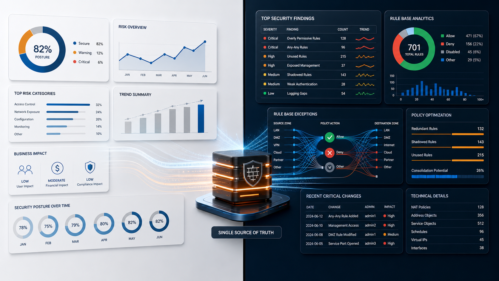 Executive vs Engineer Firewall Reports: Why Both Views Matter